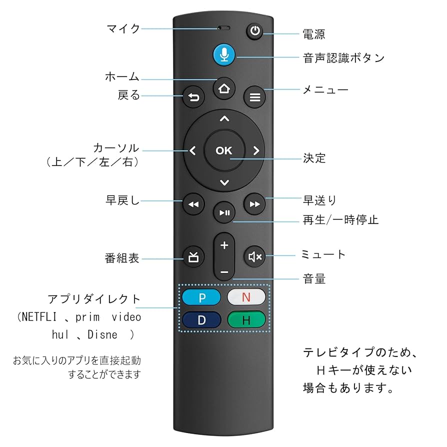 カラーテレビ東芝レグザ22Ａ2、アマゾン fire stick 第一世代リモコン ファイヤースティック tv fire stick HD ファイアースティック